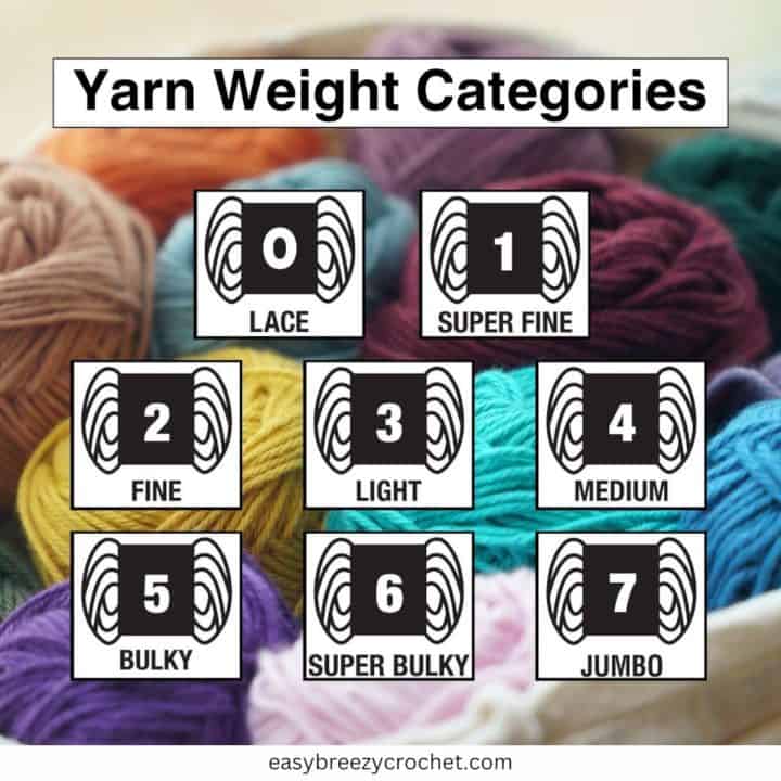 How To Read Yarn Label Gauge at Clayton Cummings blog